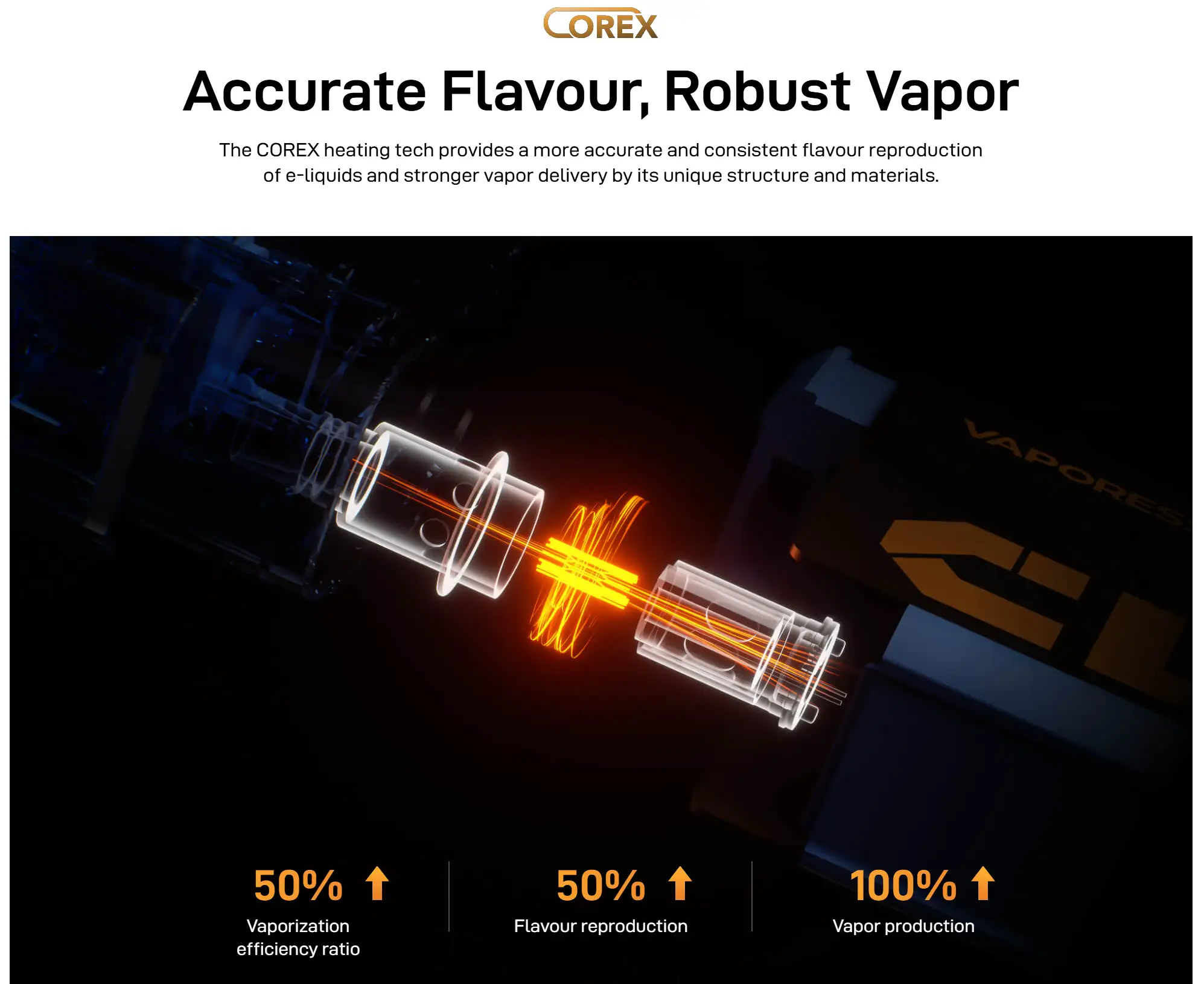 vaporesso-coss-click-corex加热技术-提升数据